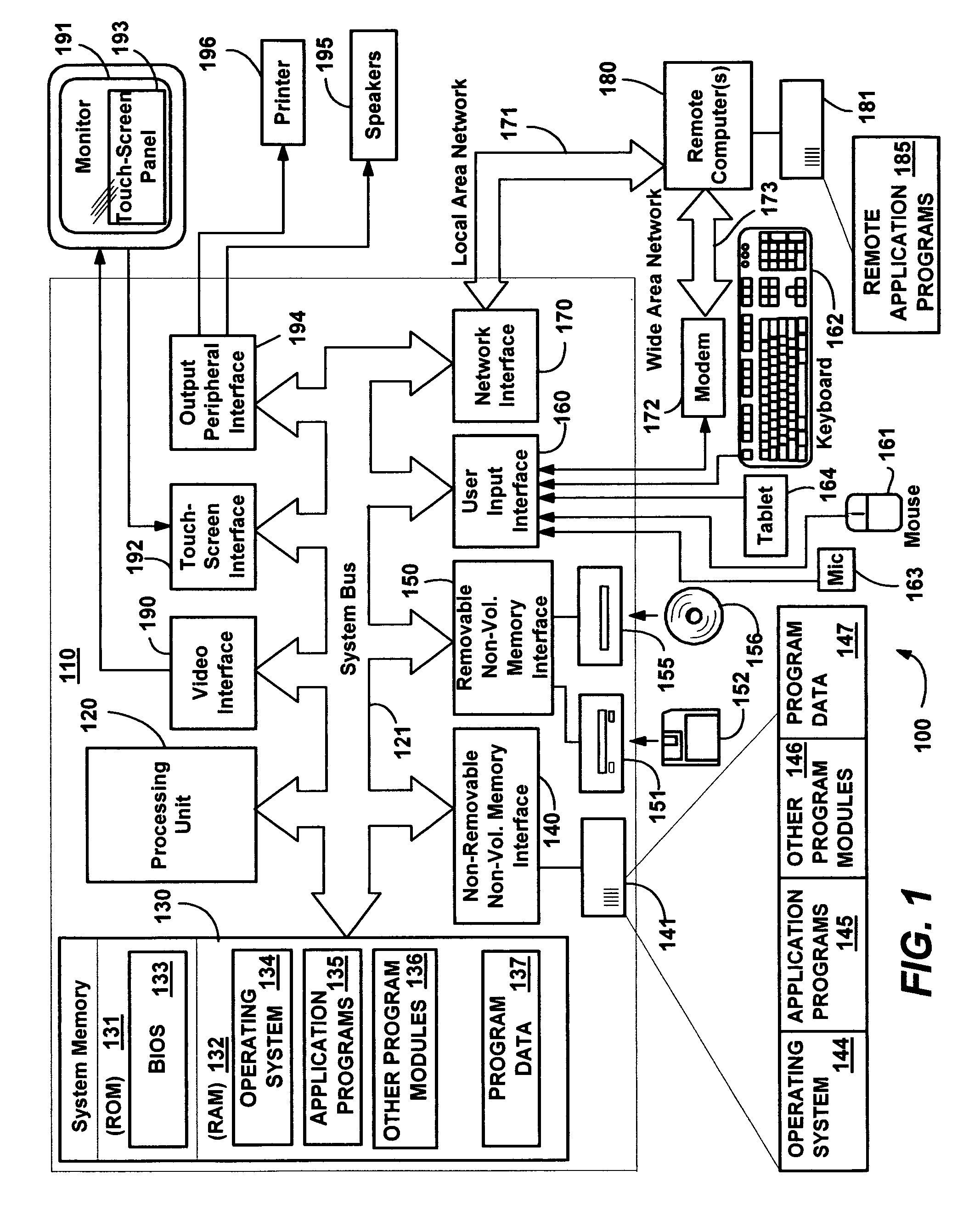 Computer interaction based upon a currently active input device