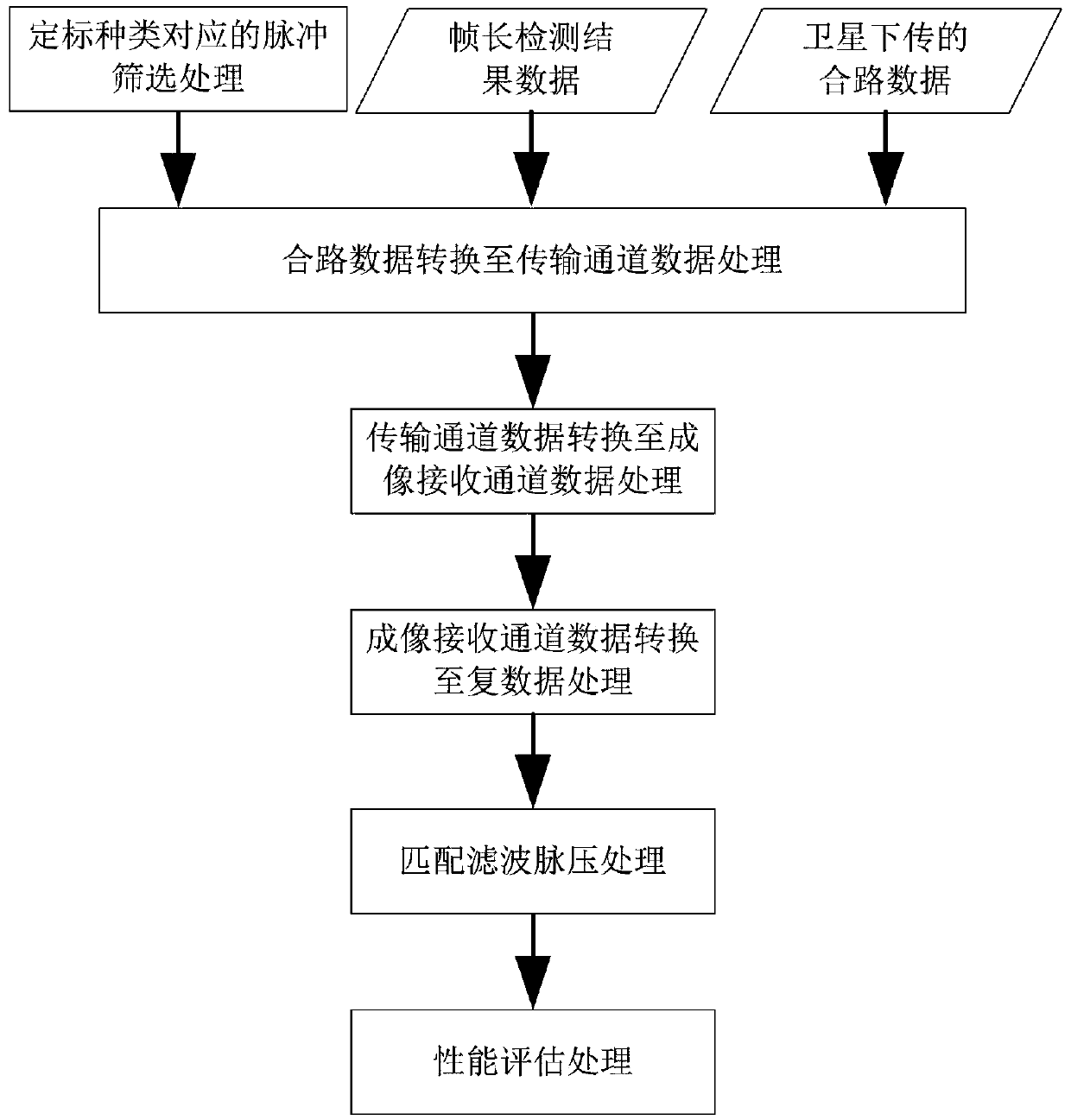 Method for designing satellite-borne SAR internal calibration data processing flow