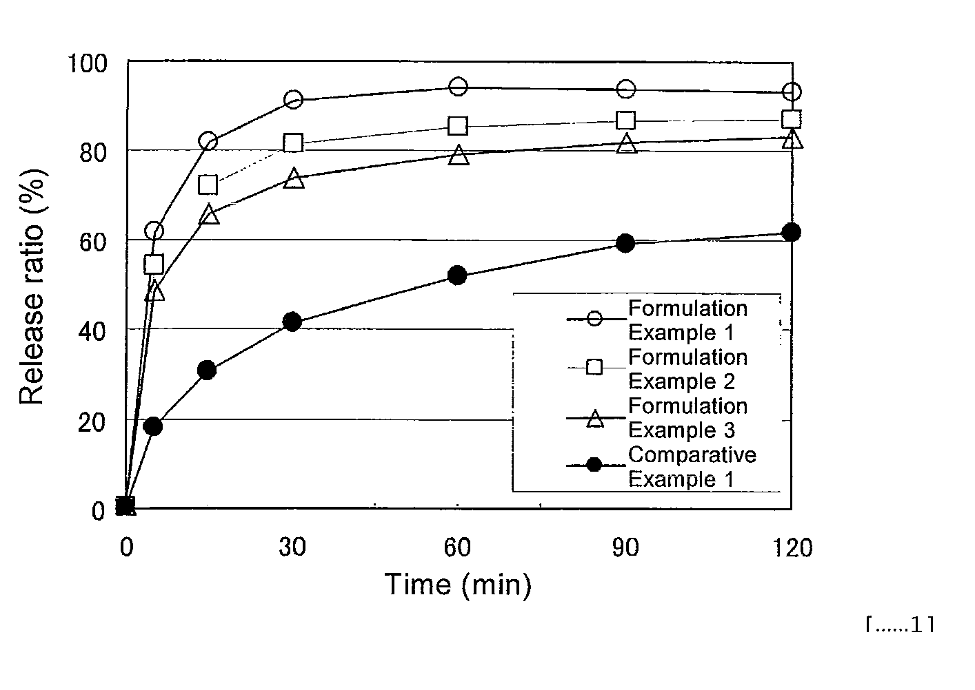 Oral preparation comprising specific organic acid, and method for improvement in elution property and chemical stability of oral preparation