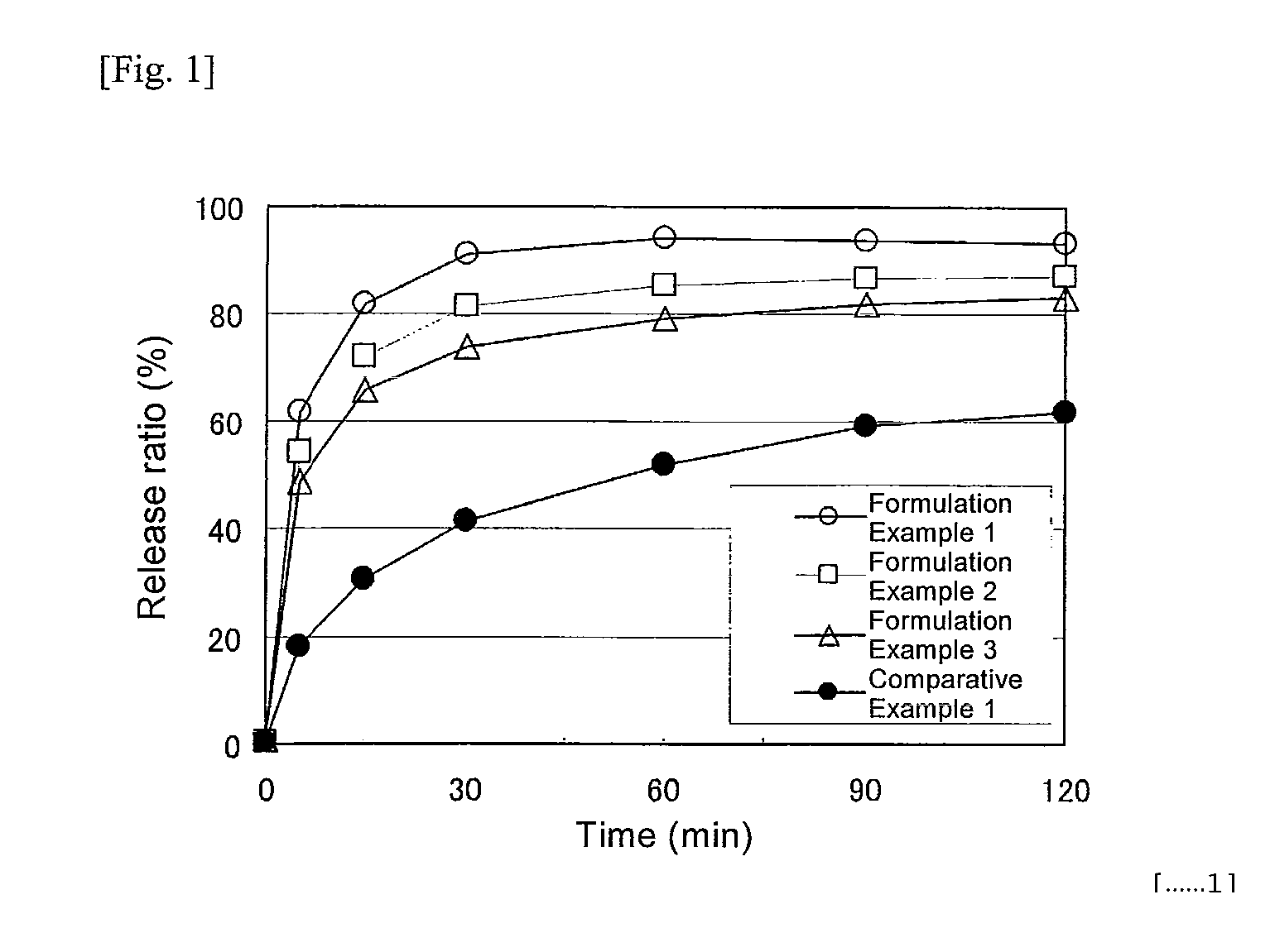 Oral preparation comprising specific organic acid, and method for improvement in elution property and chemical stability of oral preparation