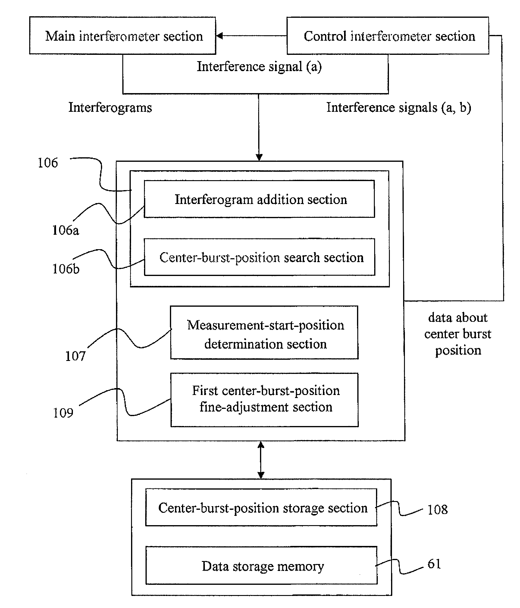 Fourier transform infrared spectrophotometer