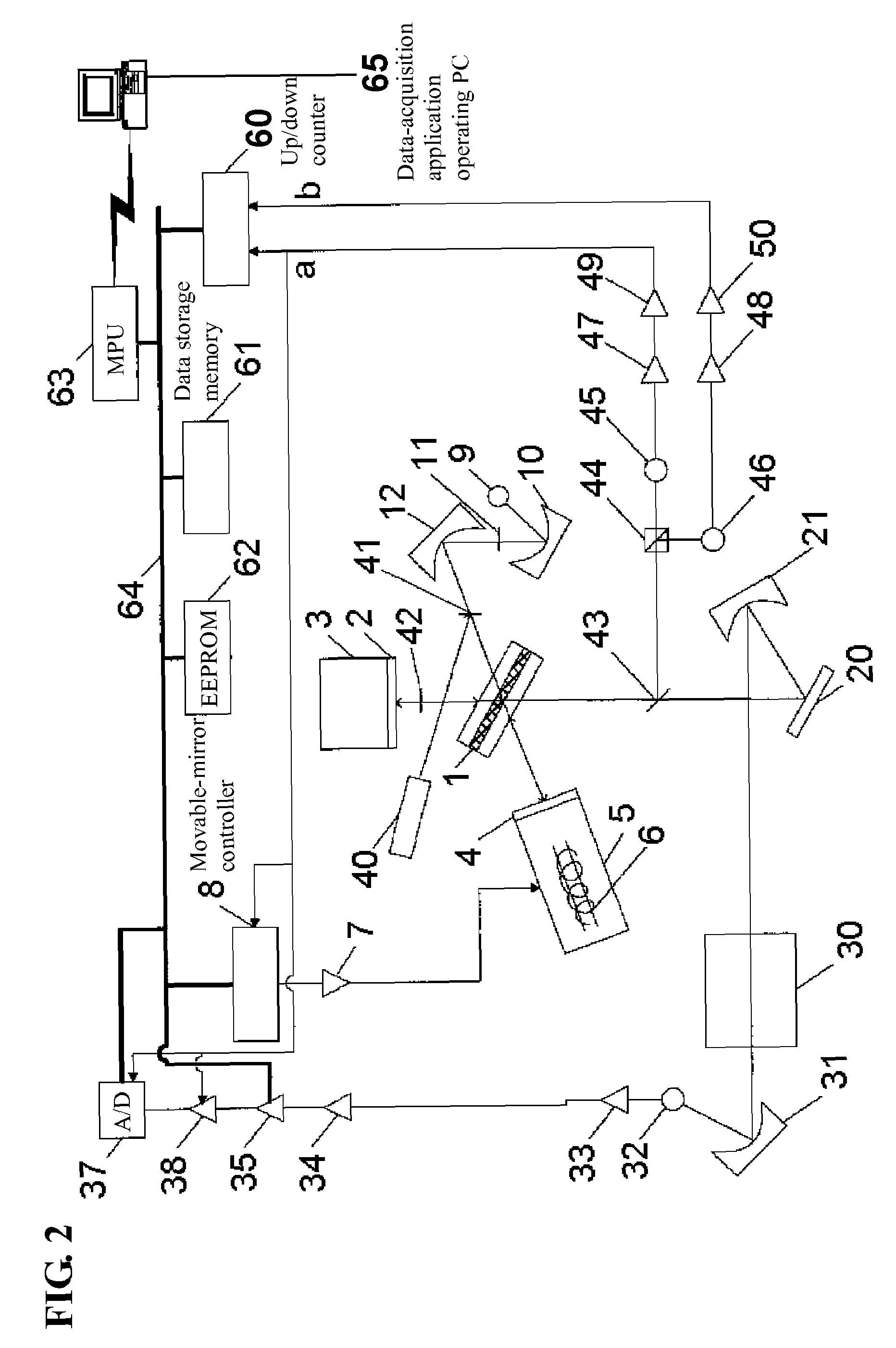 Fourier transform infrared spectrophotometer