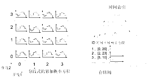 Inquiring method of best matching with fuzzy trajectory problems