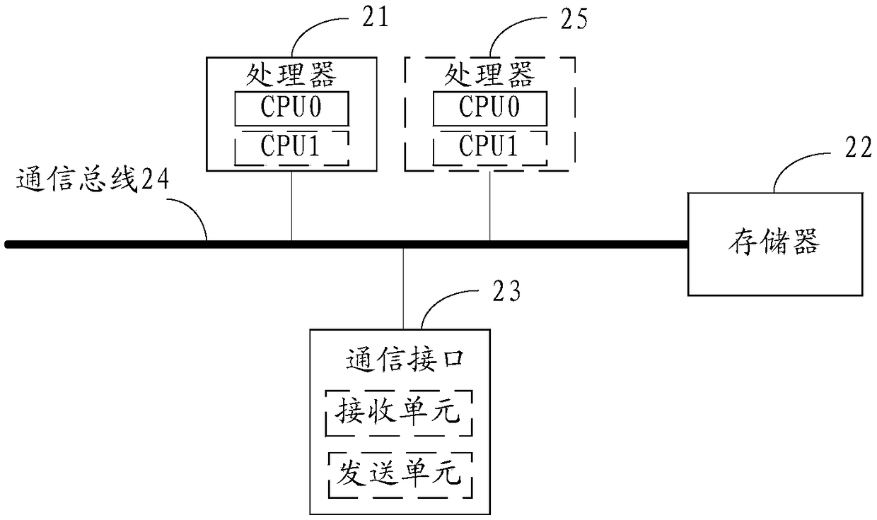 Authentication method and equipment for digital certificate