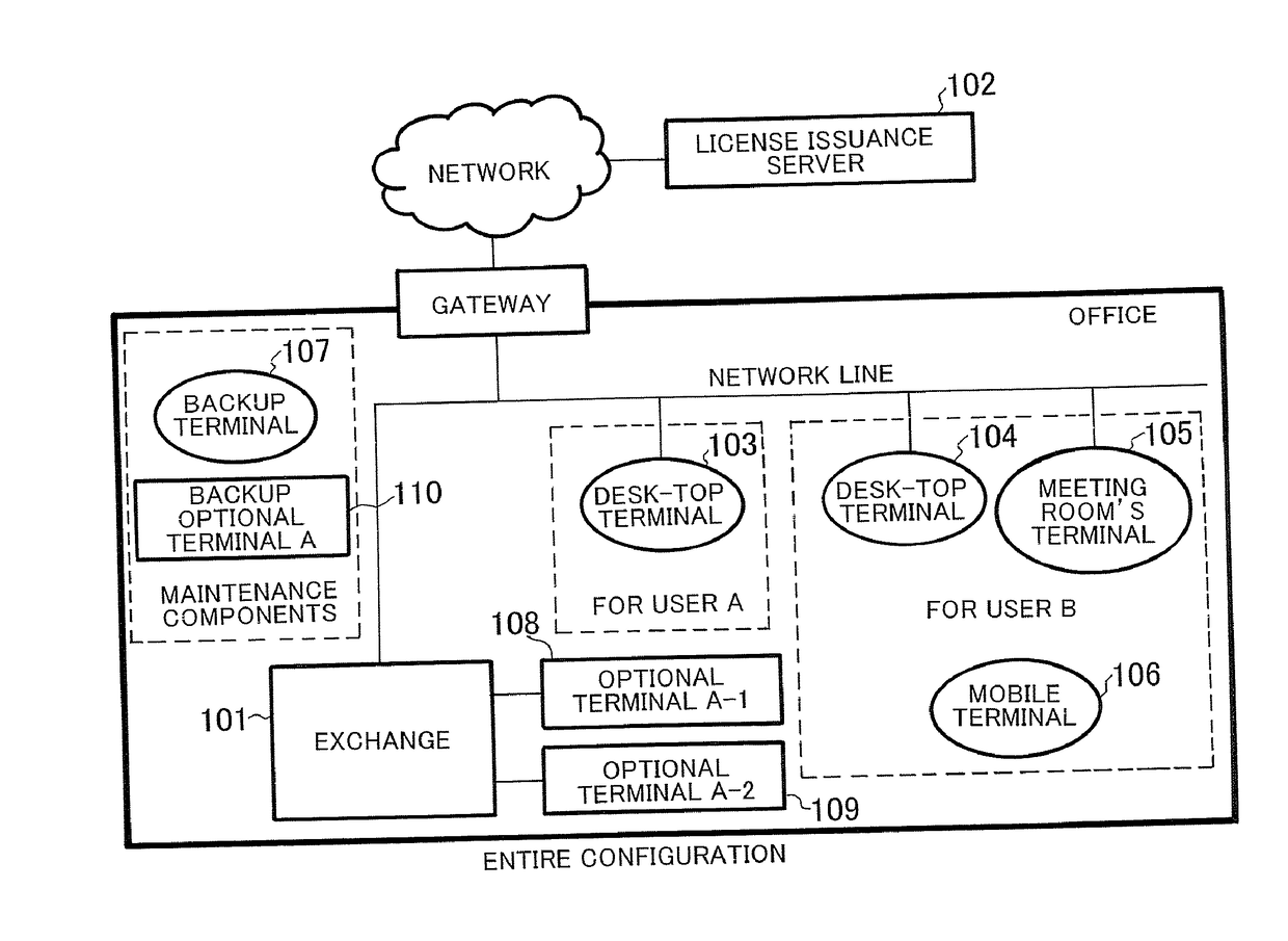 License management apparatus, license management method, and license authentication program