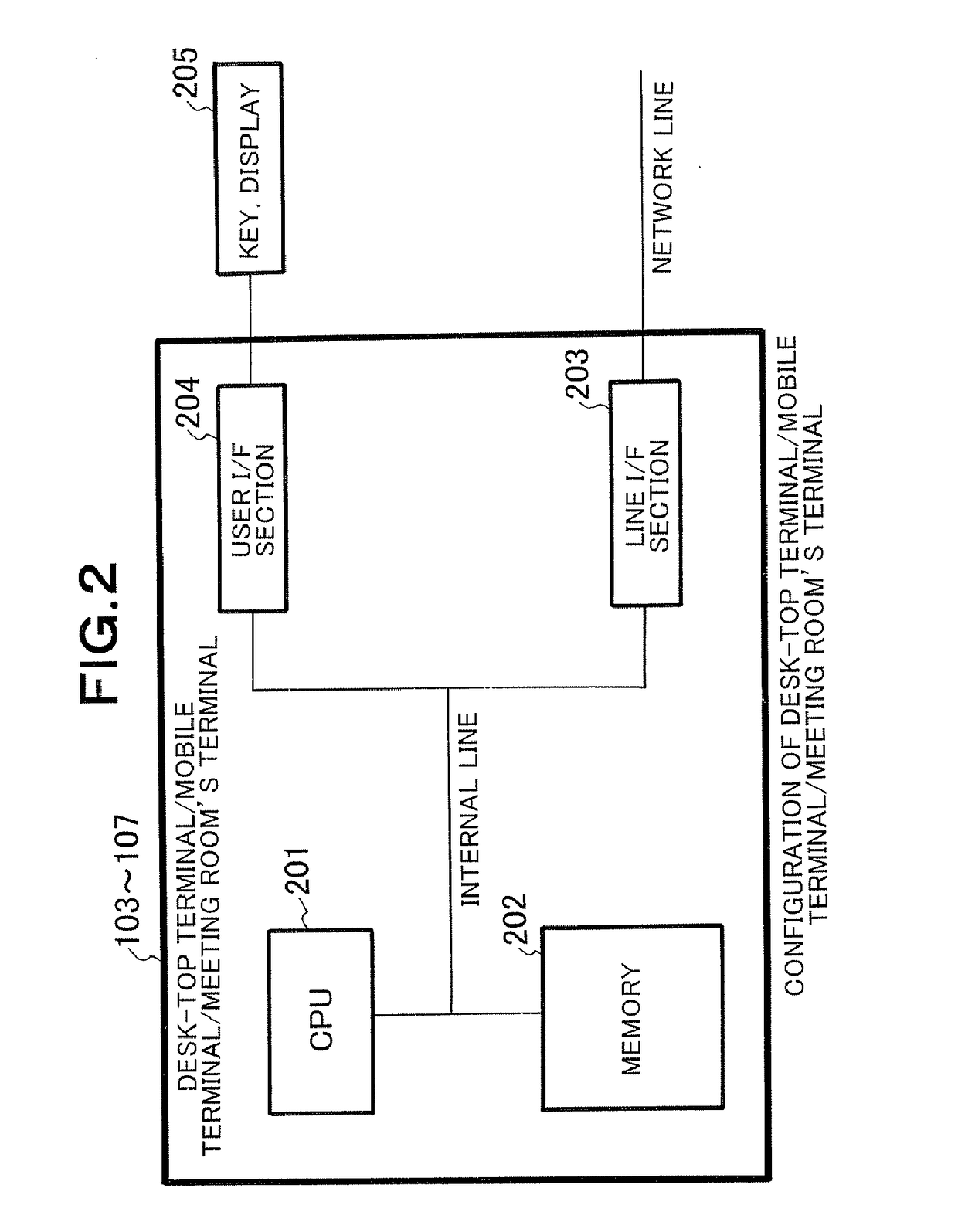 License management apparatus, license management method, and license authentication program