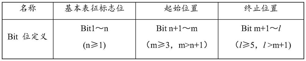 Method and system for notification of interference information