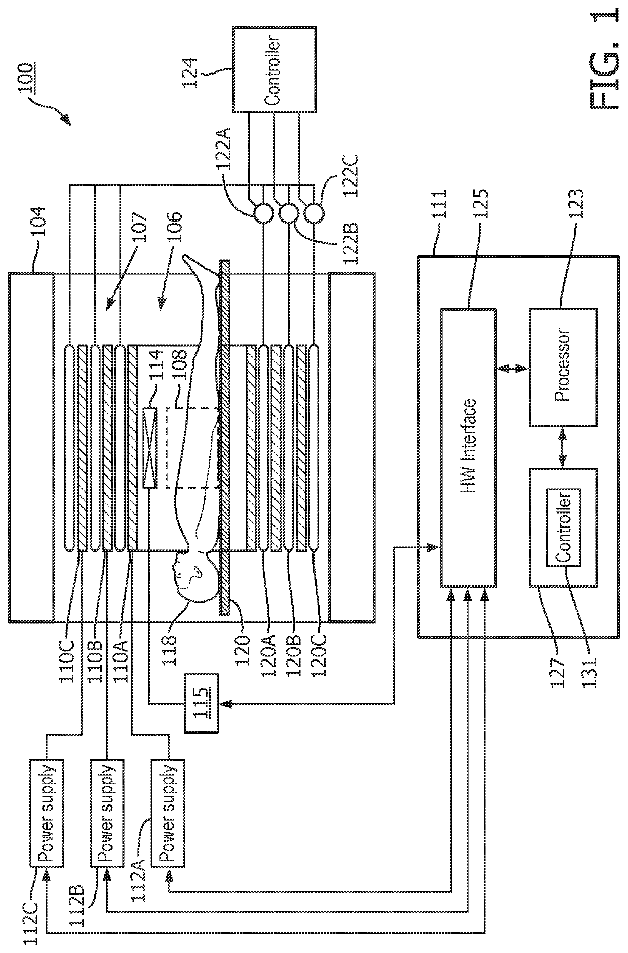 Gradient system with controlled cooling in the individual gradient channels