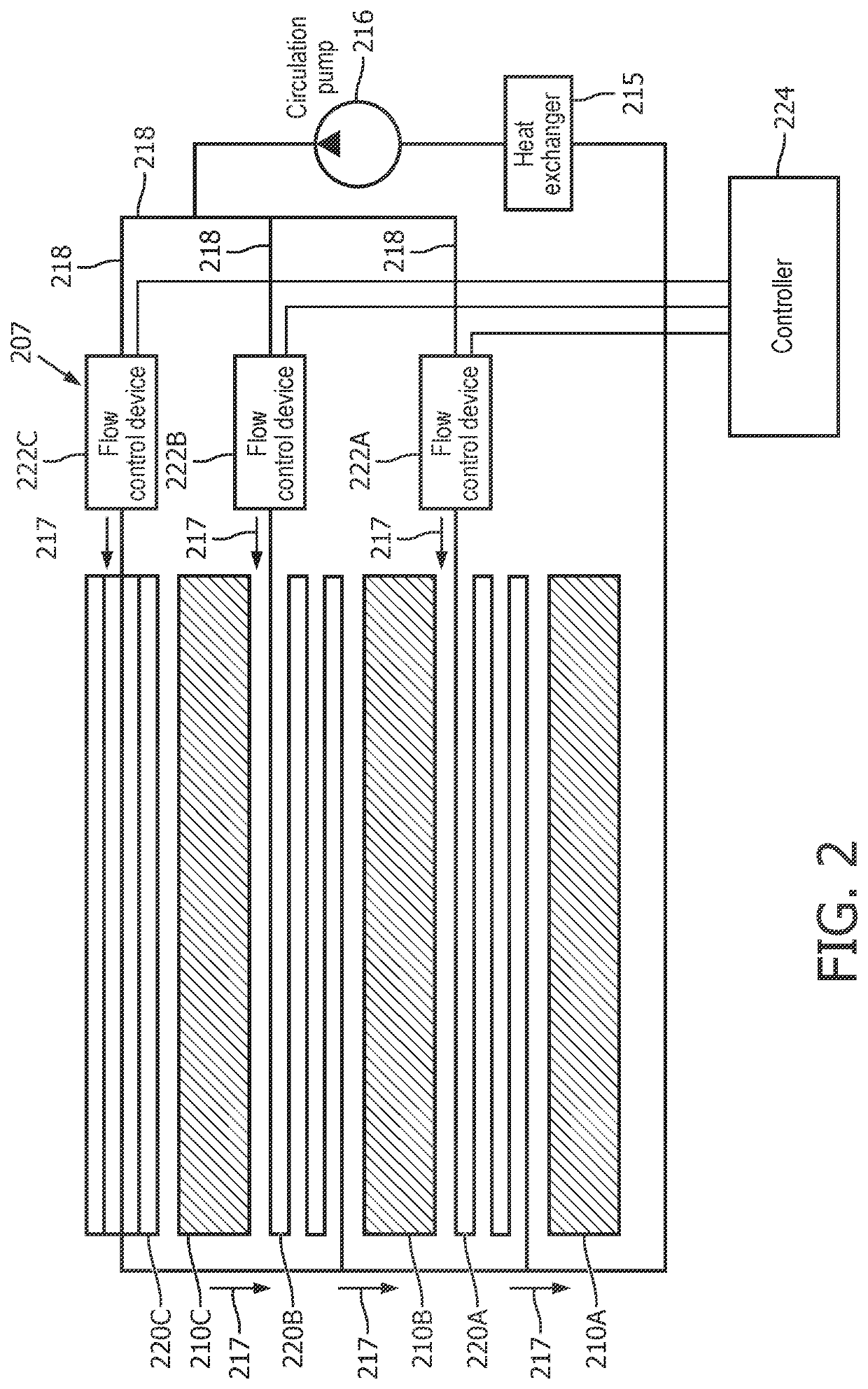 Gradient system with controlled cooling in the individual gradient channels