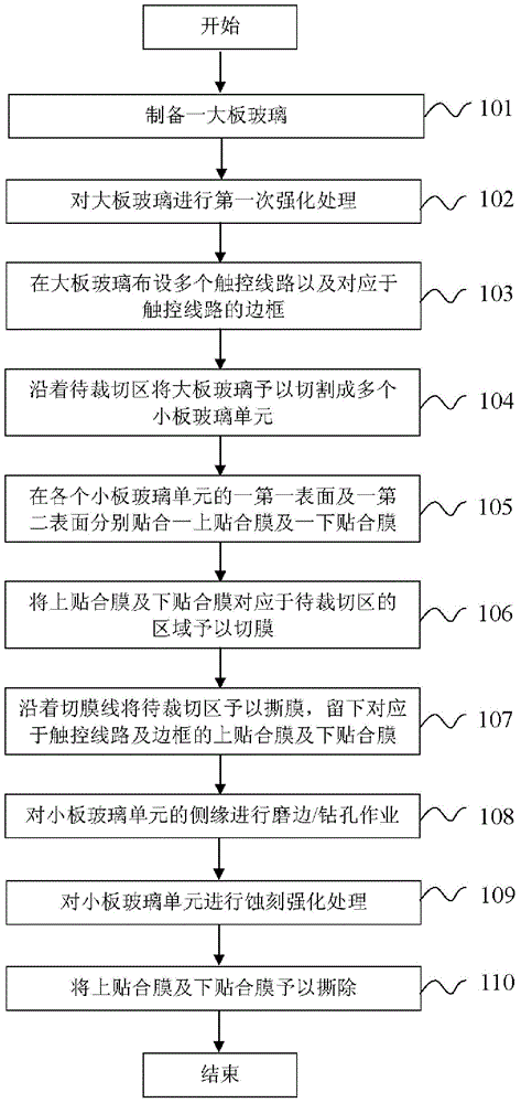 Method for carrying out edge etching and strengthening of cut one-glass-solution touch panel with one-time film lamination