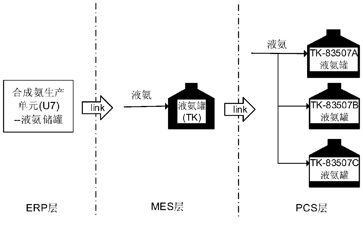 Intelligent manufacturing-oriented all-factor cost accounting system and method