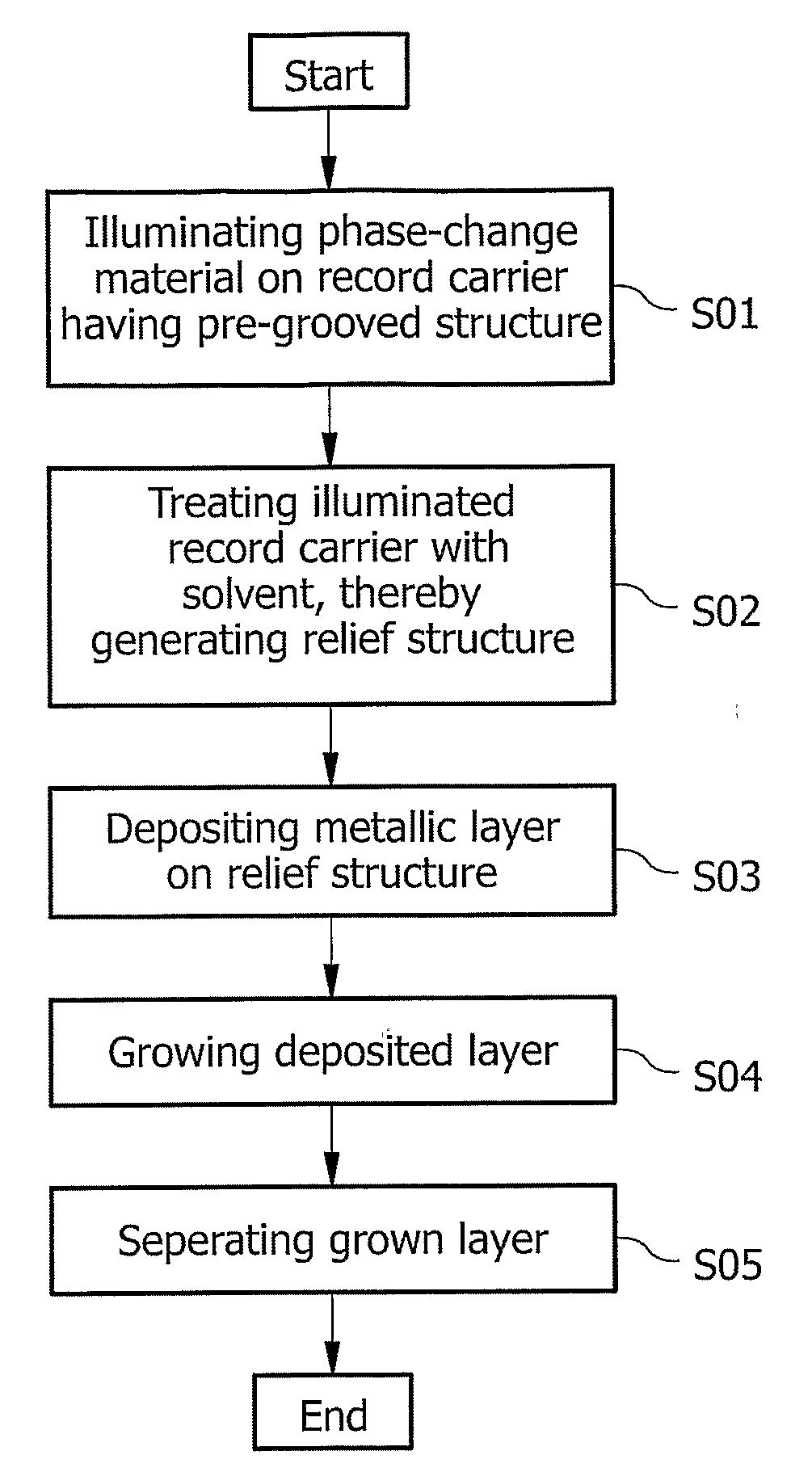 Master Substrate and Method of Manufacturing a High-Density Relief Structure