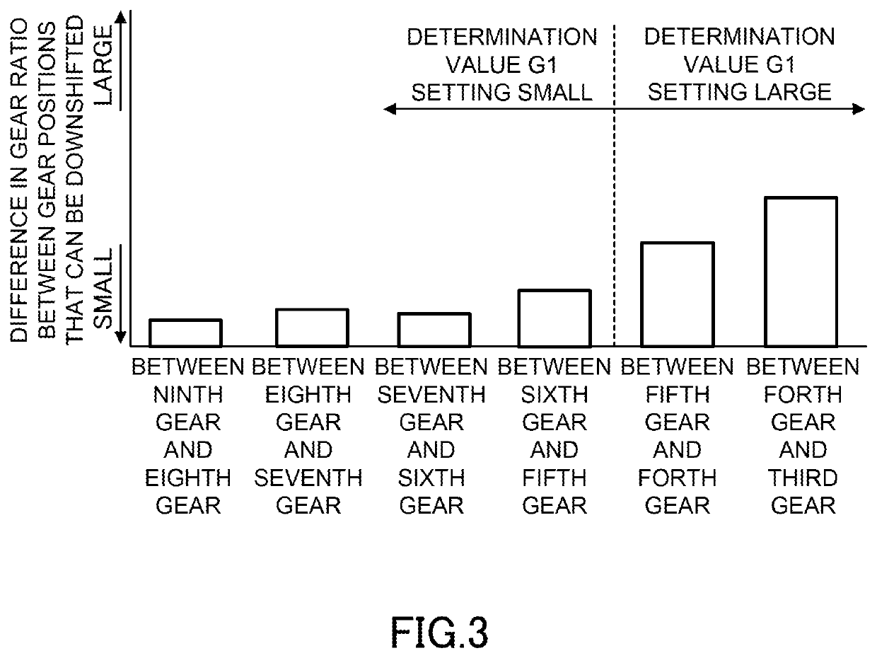 Control method for constant speed running of vehicle and control device for constant speed running of vehicle