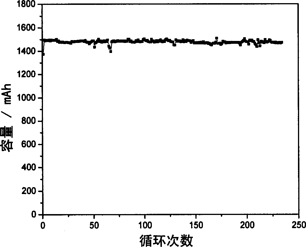 Proton exchange composite membrane for all vanadium redox flow battery and its preparing method