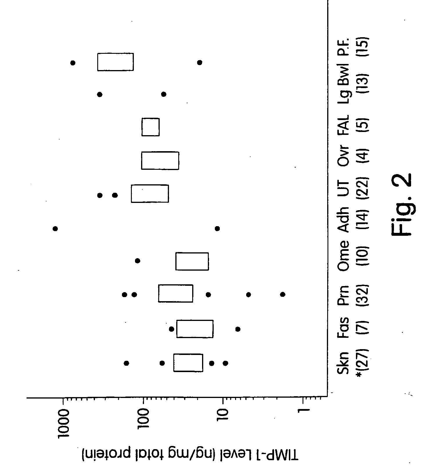 Prevention of adhesions