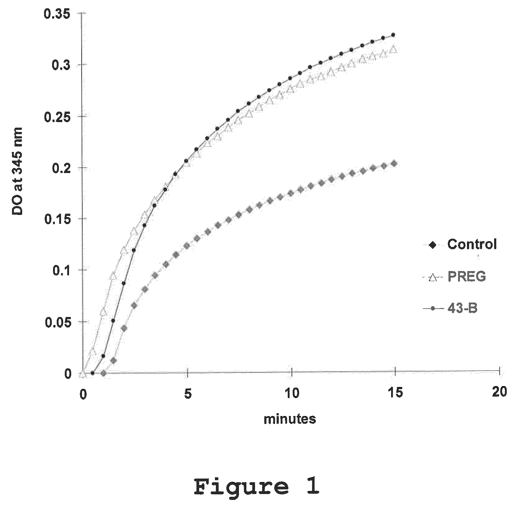 Use of 3-methoxy-pregnenolone for the preparation of a drug for treating depressive disorders and long-term neurological diseases