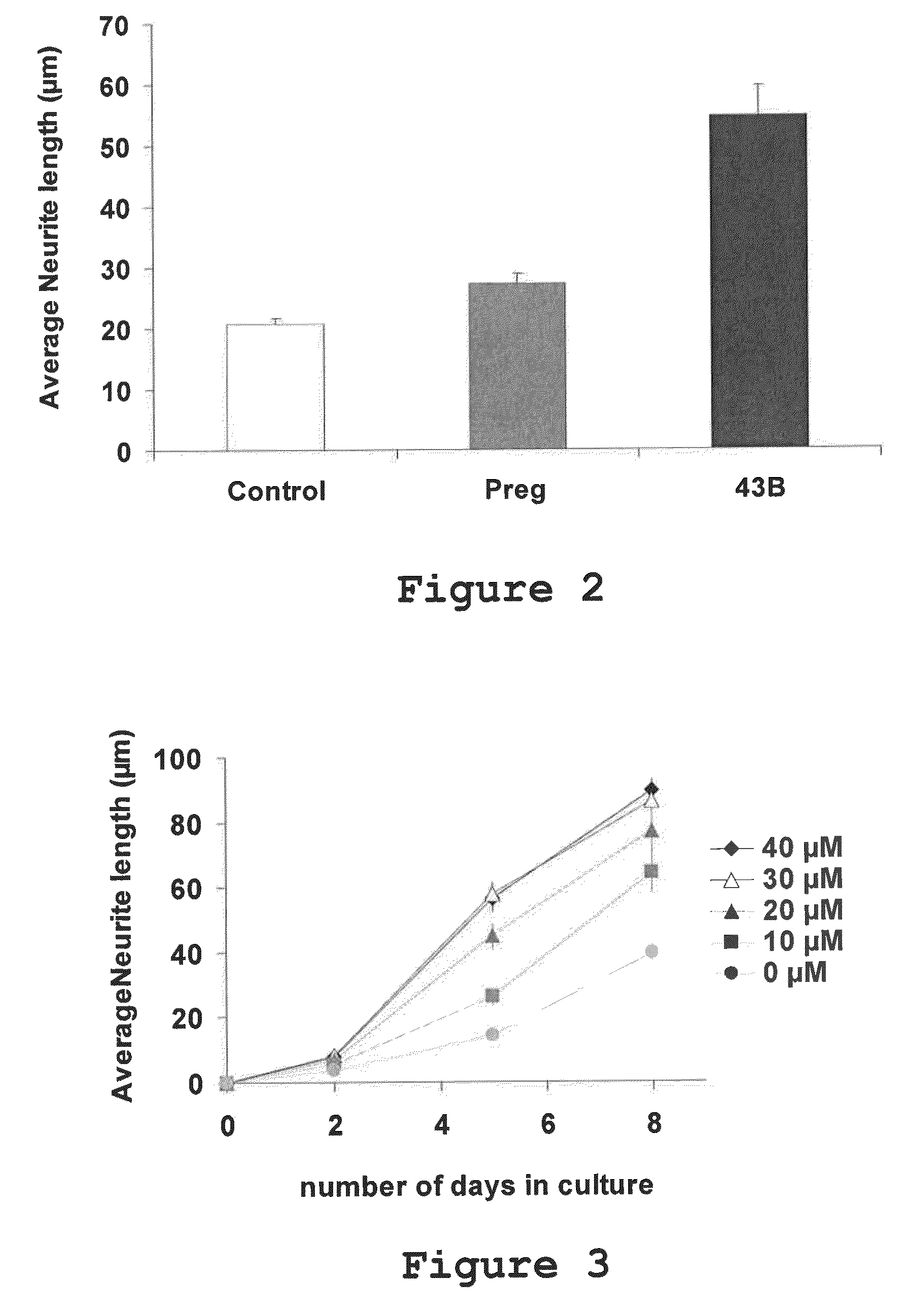 Use of 3-methoxy-pregnenolone for the preparation of a drug for treating depressive disorders and long-term neurological diseases