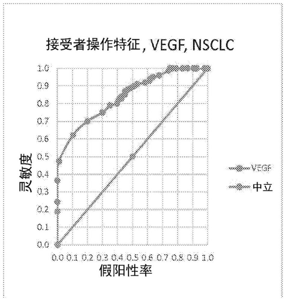 Use of tumor microenvironment active proteins to enhance diagnosis of various diseases