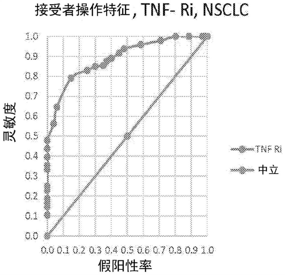 Use of tumor microenvironment active proteins to enhance diagnosis of various diseases