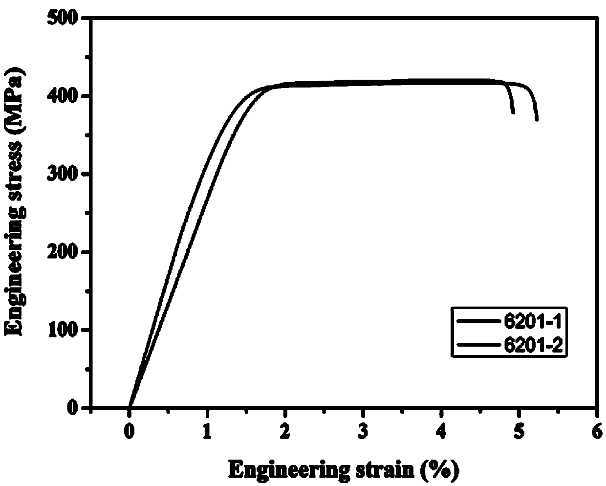 Method for preparing high-strength aluminum alloy wire for novel energy-saving wire