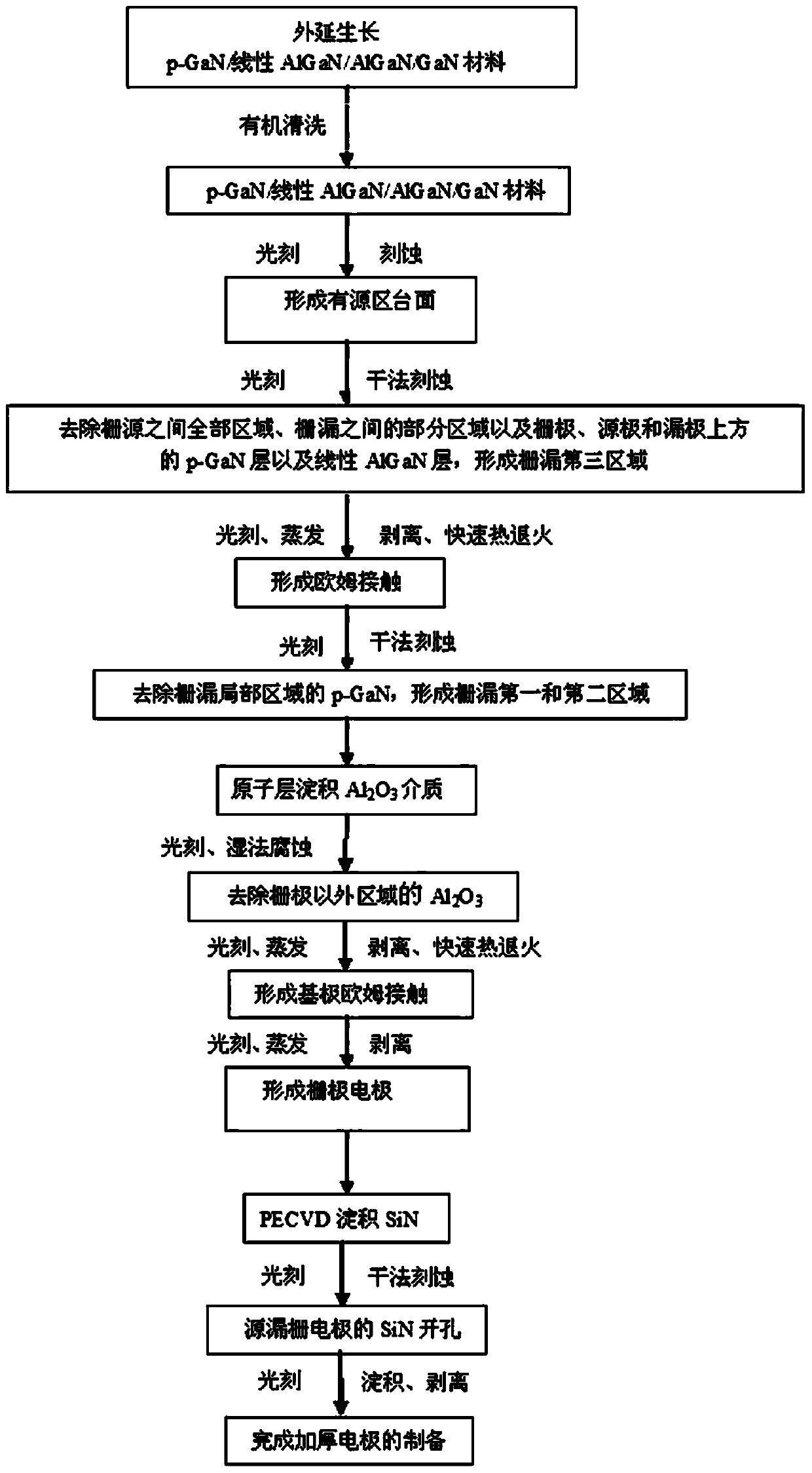 Depletion AlGaN/GaN MISHEMT high voltage device and manufacturing method thereof