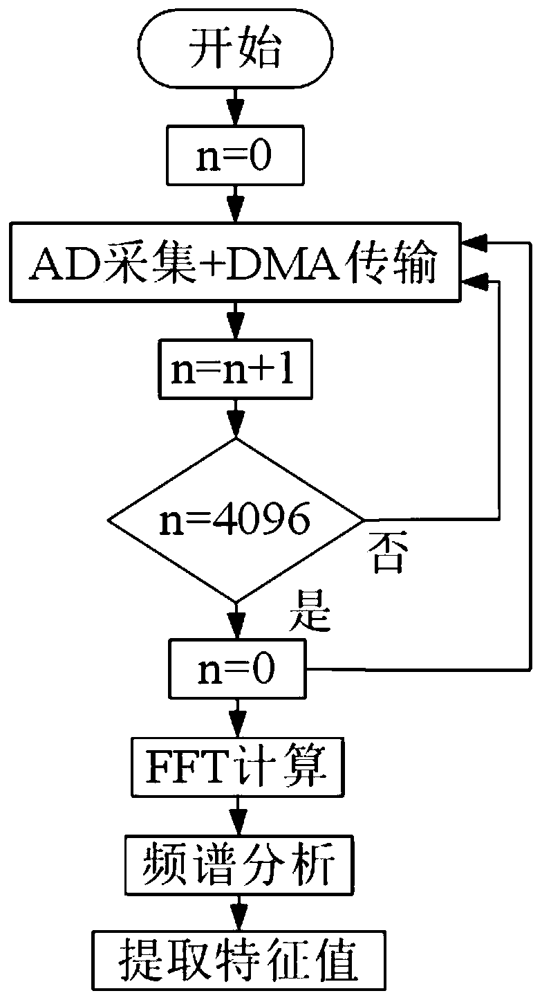 Method for judging DC series arc fault based on frequency domain sage specific value