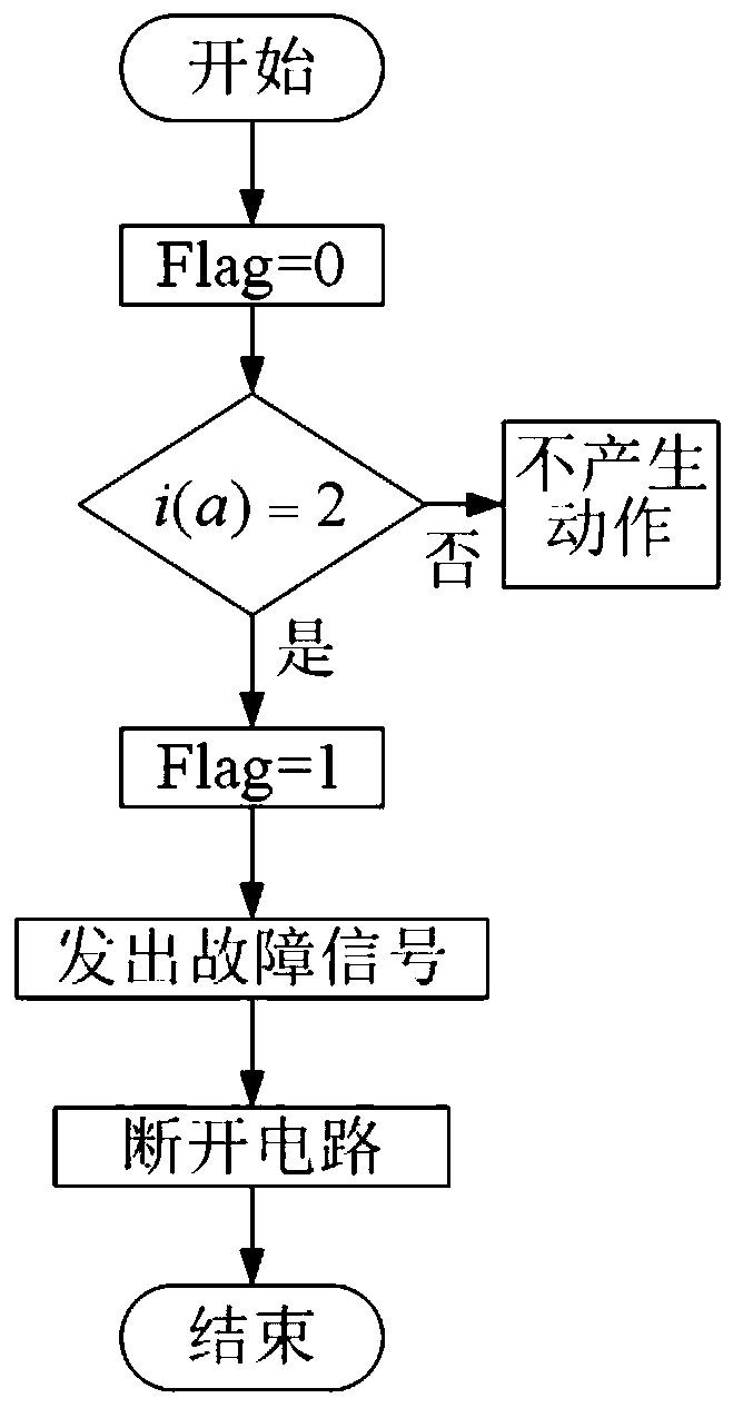 Method for judging DC series arc fault based on frequency domain sage specific value