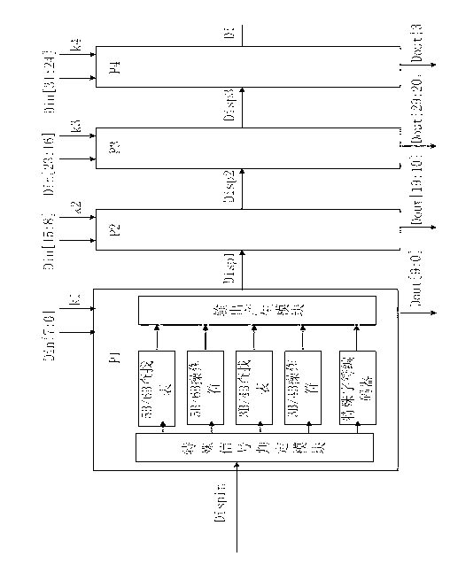 High-speed 8B/10B encoding device and coder