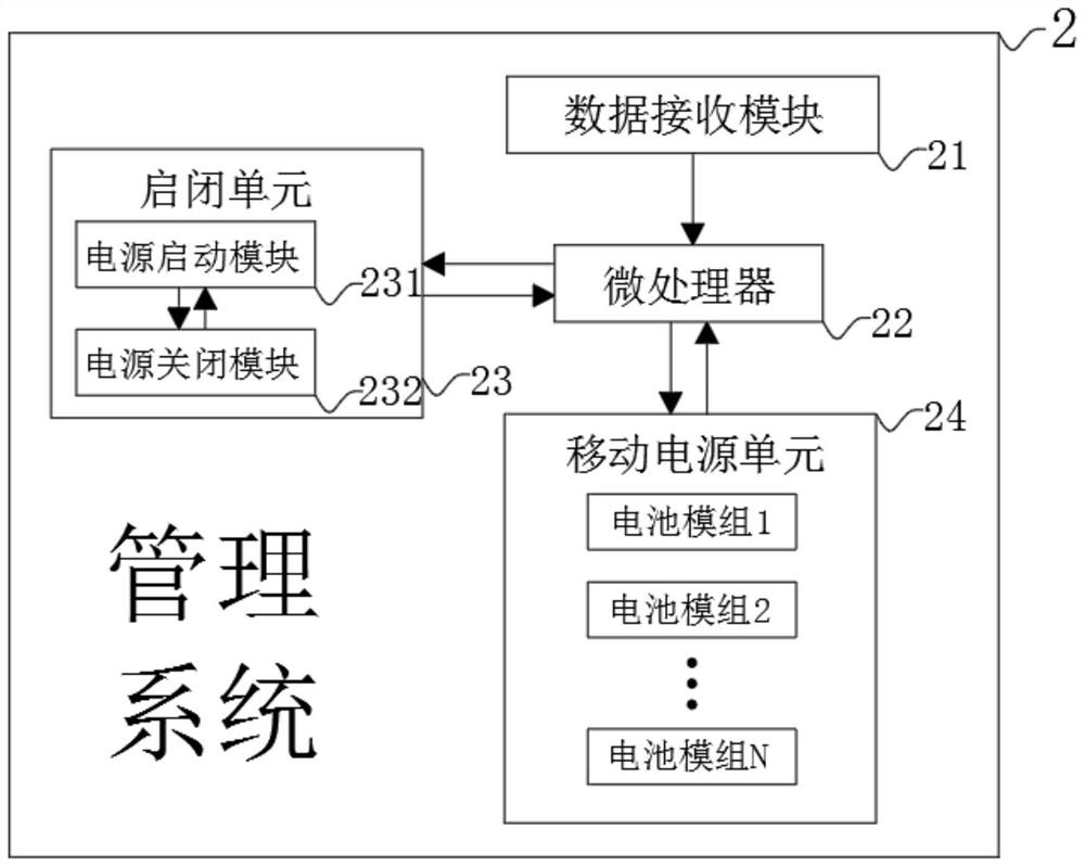 Mobile power supply shelter energy management system