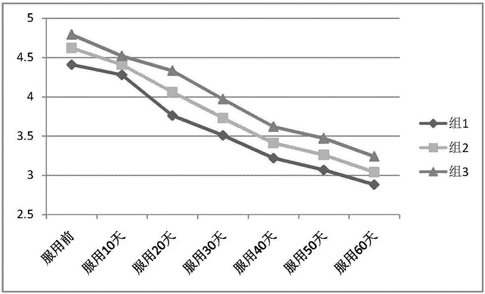 Preparation method of health-care medicated wine applicable to smoking men