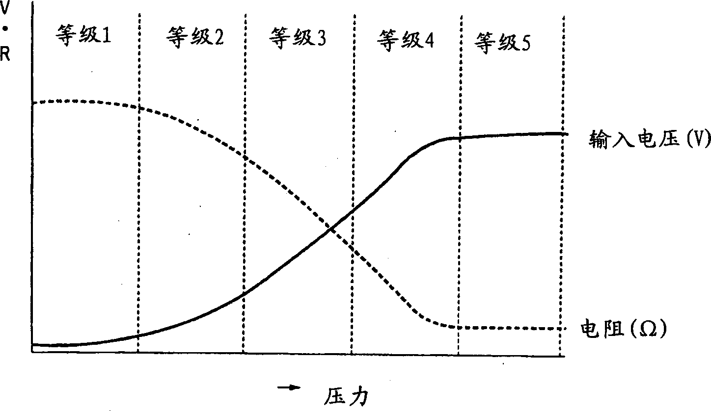 Remote control device with pressure-sensitive keys