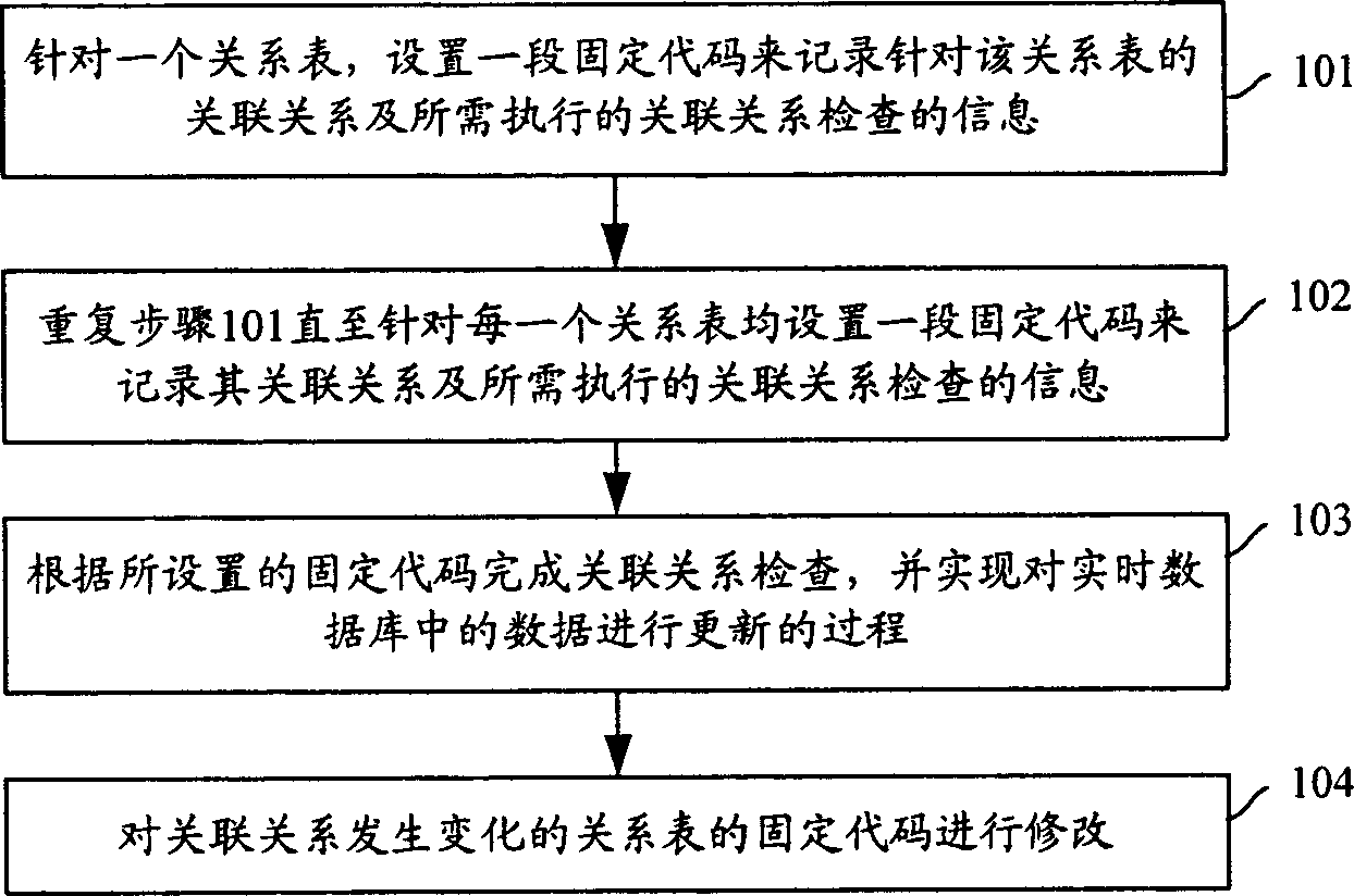 Method and system for realizing update data in real time data bank