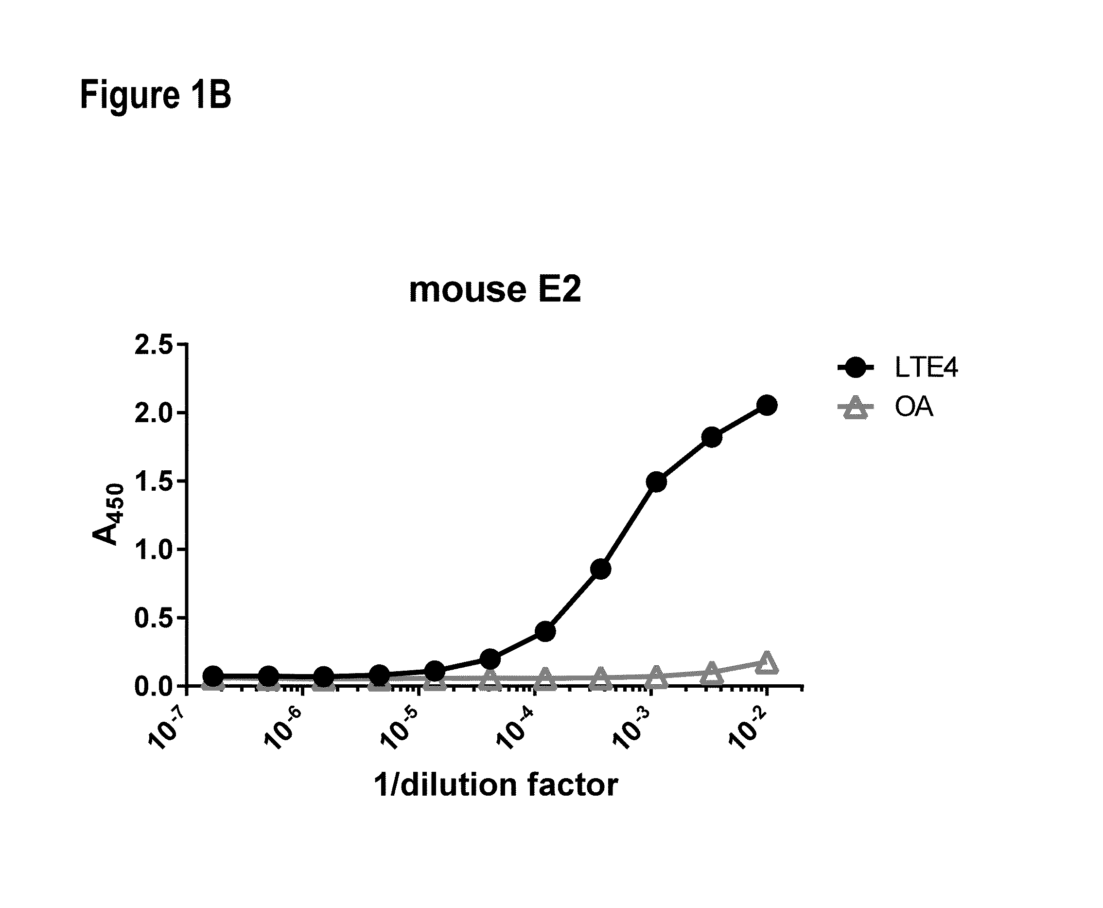 Compositions and methods for binding cysteinyl leukotrienes (cyslts) for treatment of disease