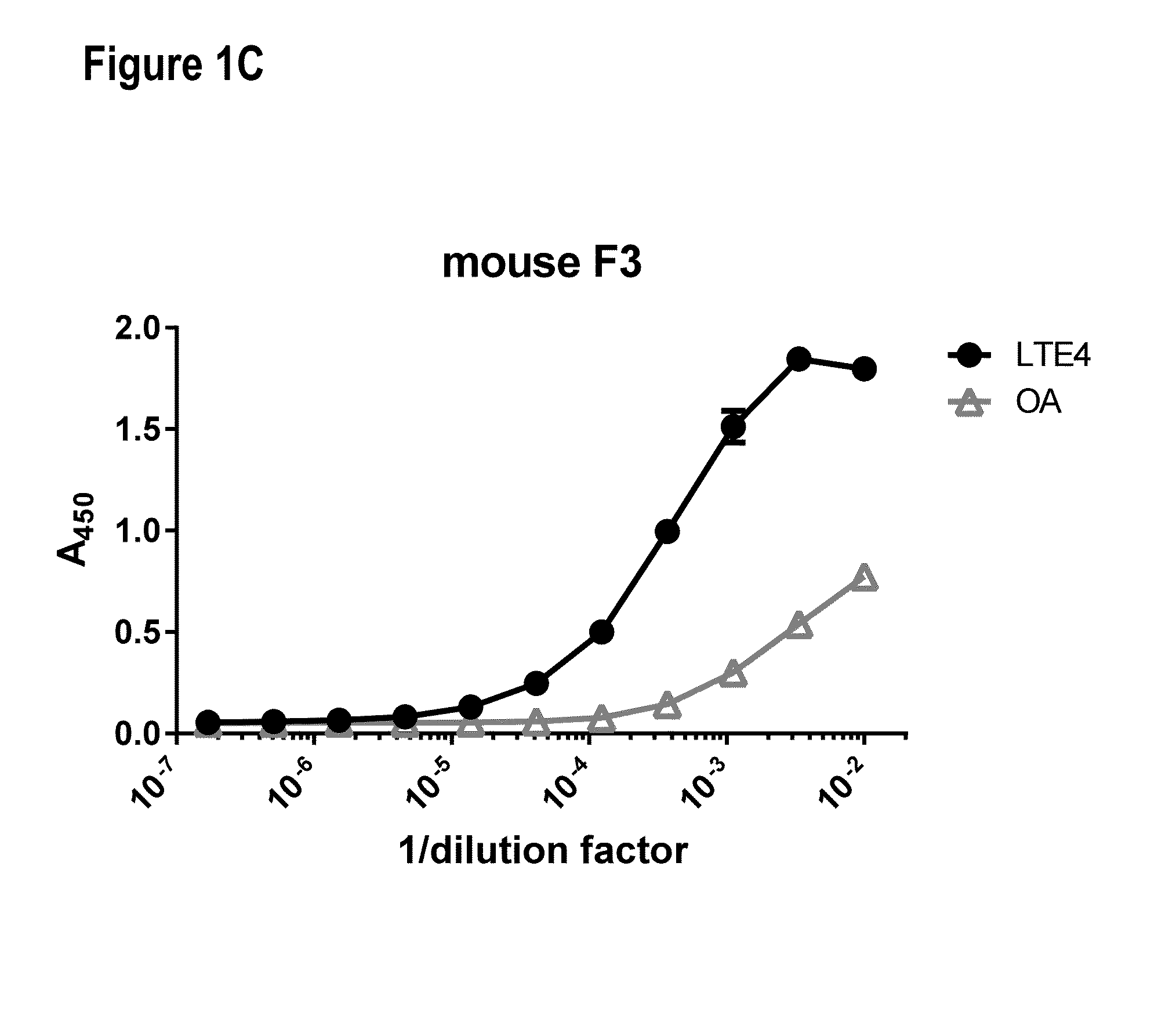 Compositions and methods for binding cysteinyl leukotrienes (cyslts) for treatment of disease