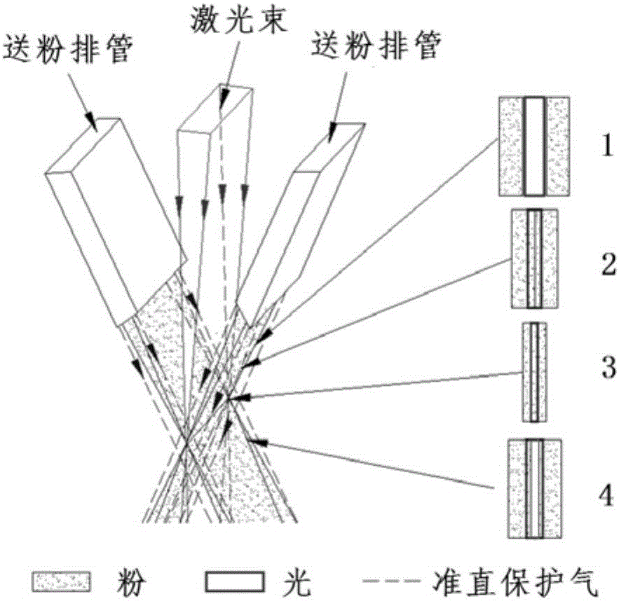 Laser broadband fusion covering device