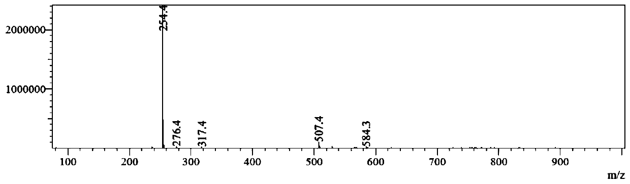 Muscone derivatives, preparation method and application thereof