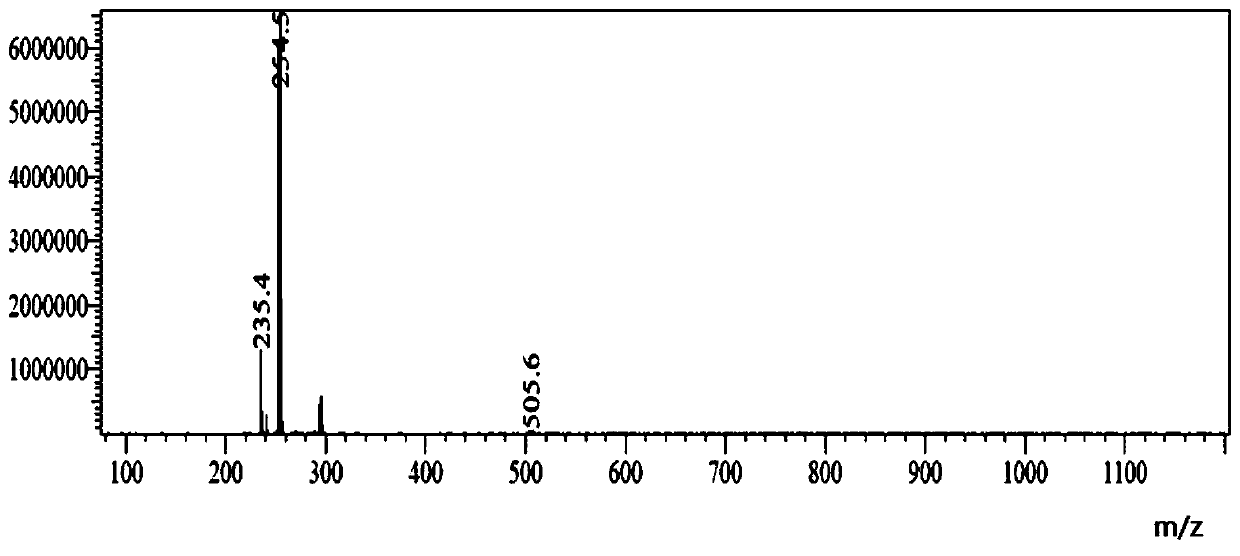 Muscone derivatives, preparation method and application thereof