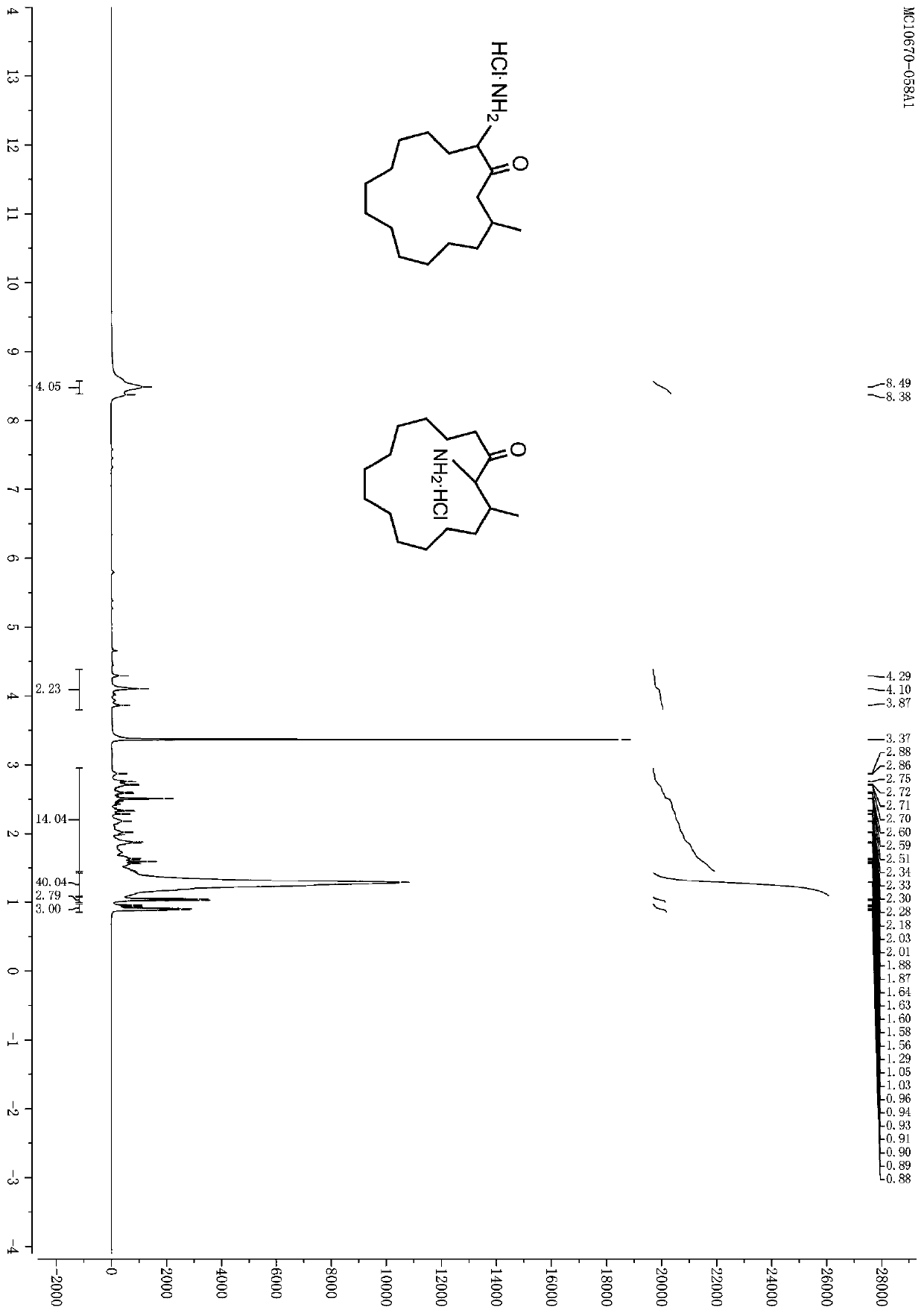 Muscone derivatives, preparation method and application thereof