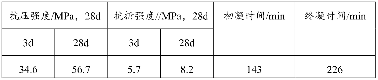 Self-compacting cement concrete mixed with Bayer process red mud, and preparation method thereof