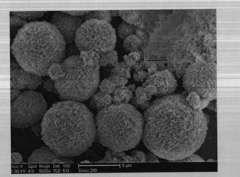 Fe2O3 micro-nano porous sphere, preparation method thereof and uses thereof