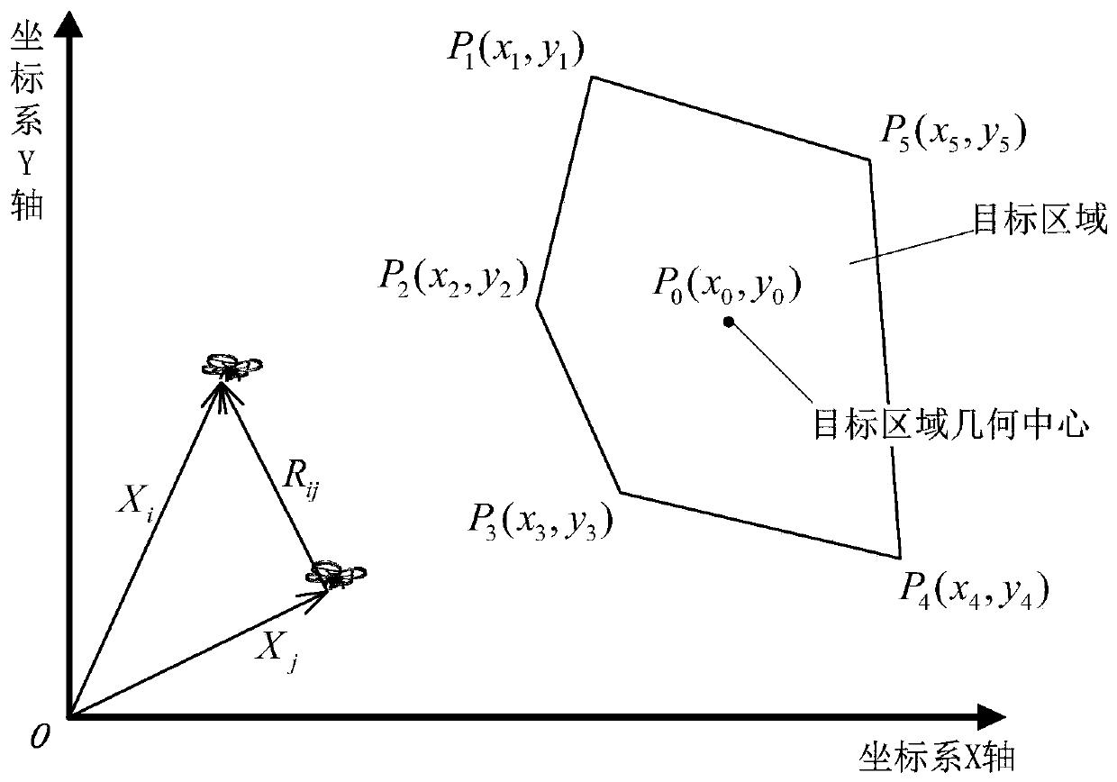 UAV swarm area coverage method and device based on virtual potential field function