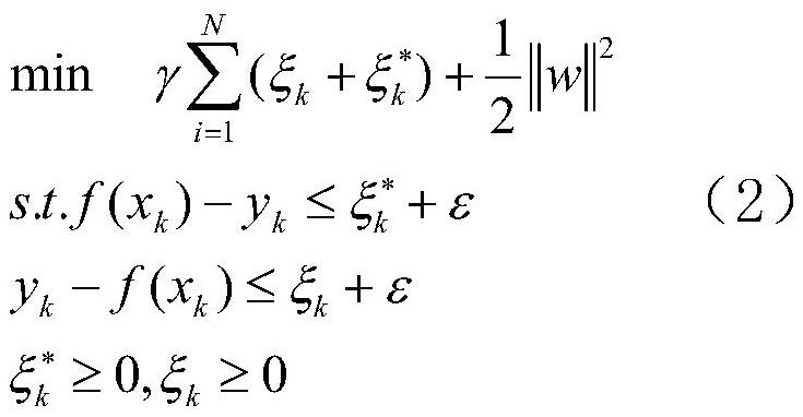 Wind power plant power curve modeling method based on support vector regression