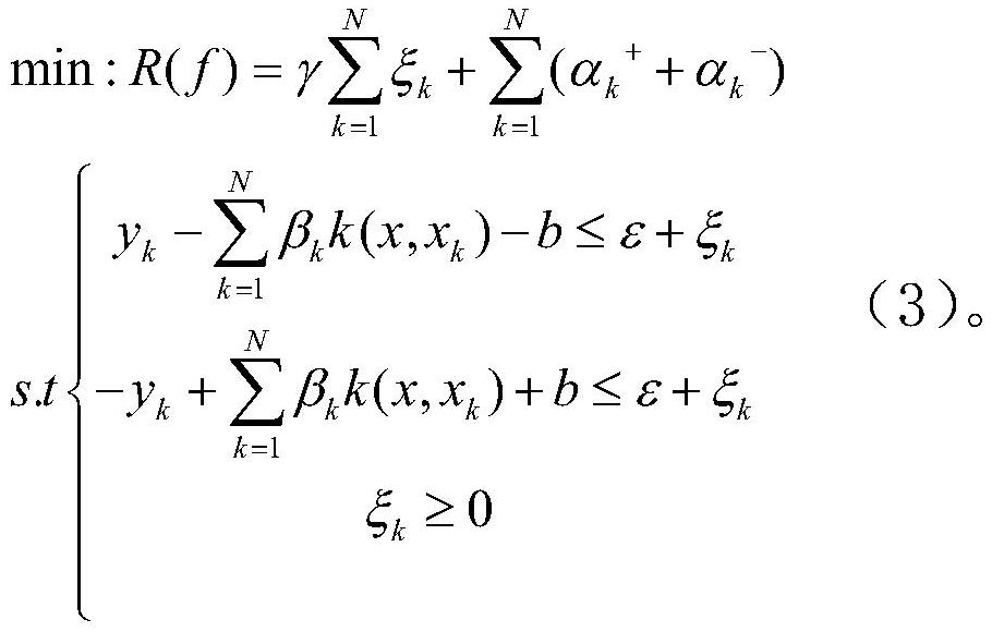 Wind power plant power curve modeling method based on support vector regression