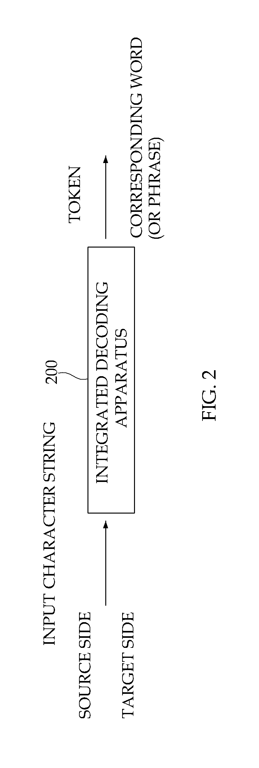 Apparatus and method for decoding using joint tokenization and translation