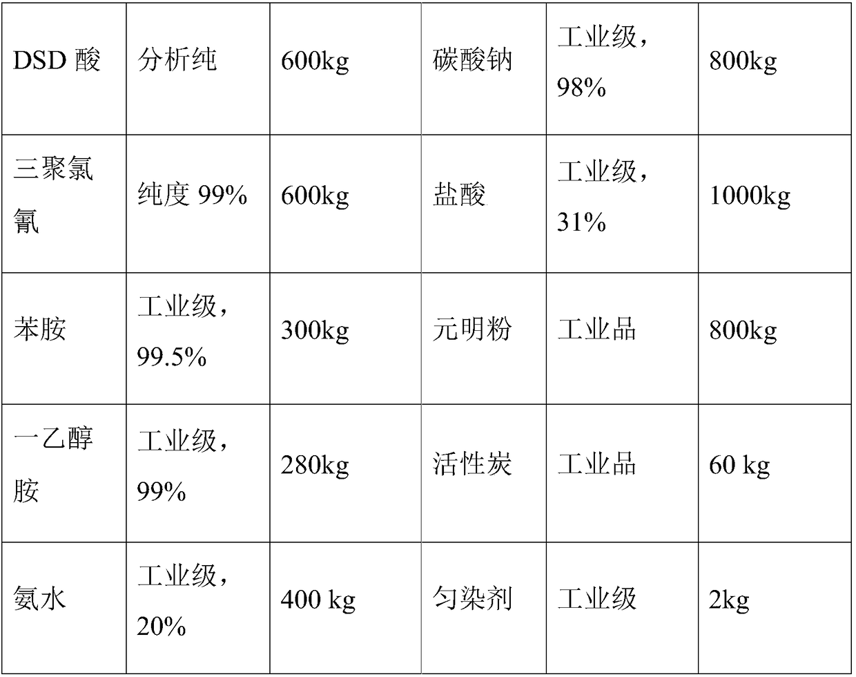 Production device of fluorescent whitening agent VBL