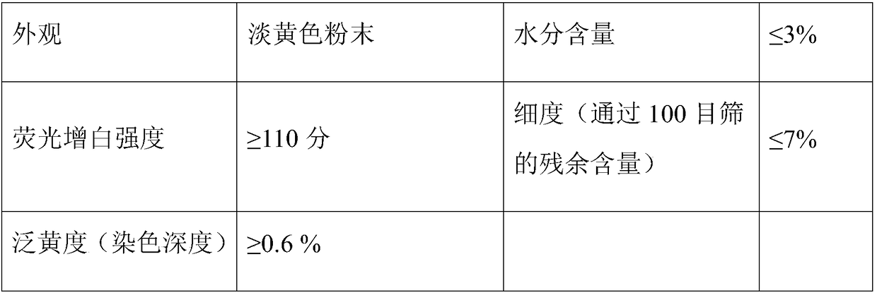 Production device of fluorescent whitening agent VBL