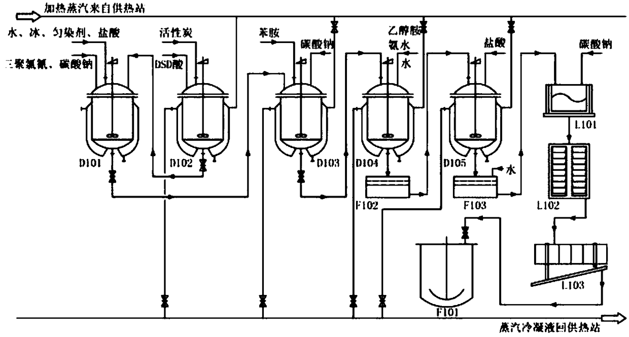 Production device of fluorescent whitening agent VBL