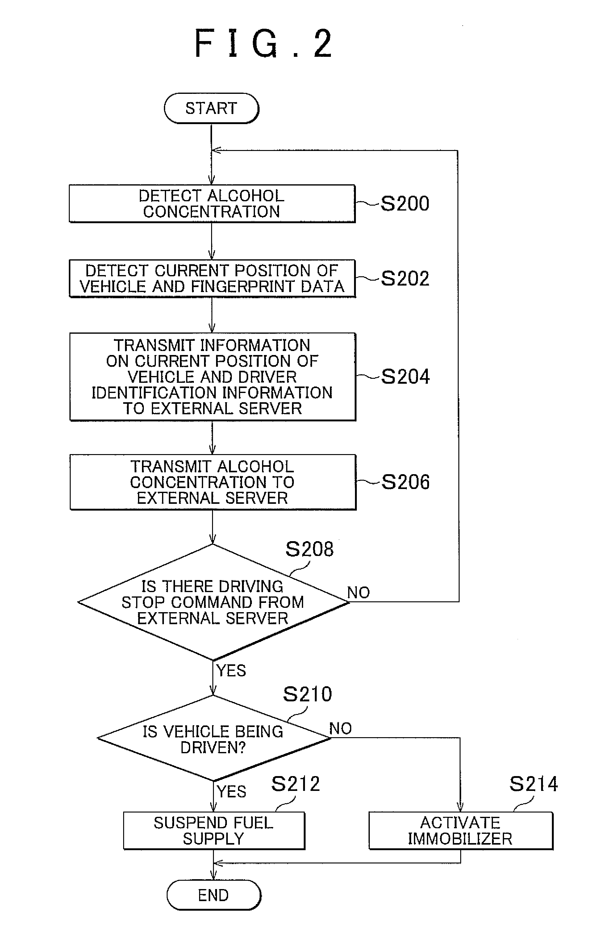 Drunk driving prevention system and external server used for the same