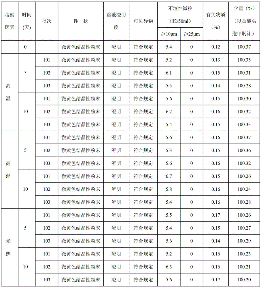 Cefmenoxime hydrochloride compound for injection and pharmaceutical composition thereof