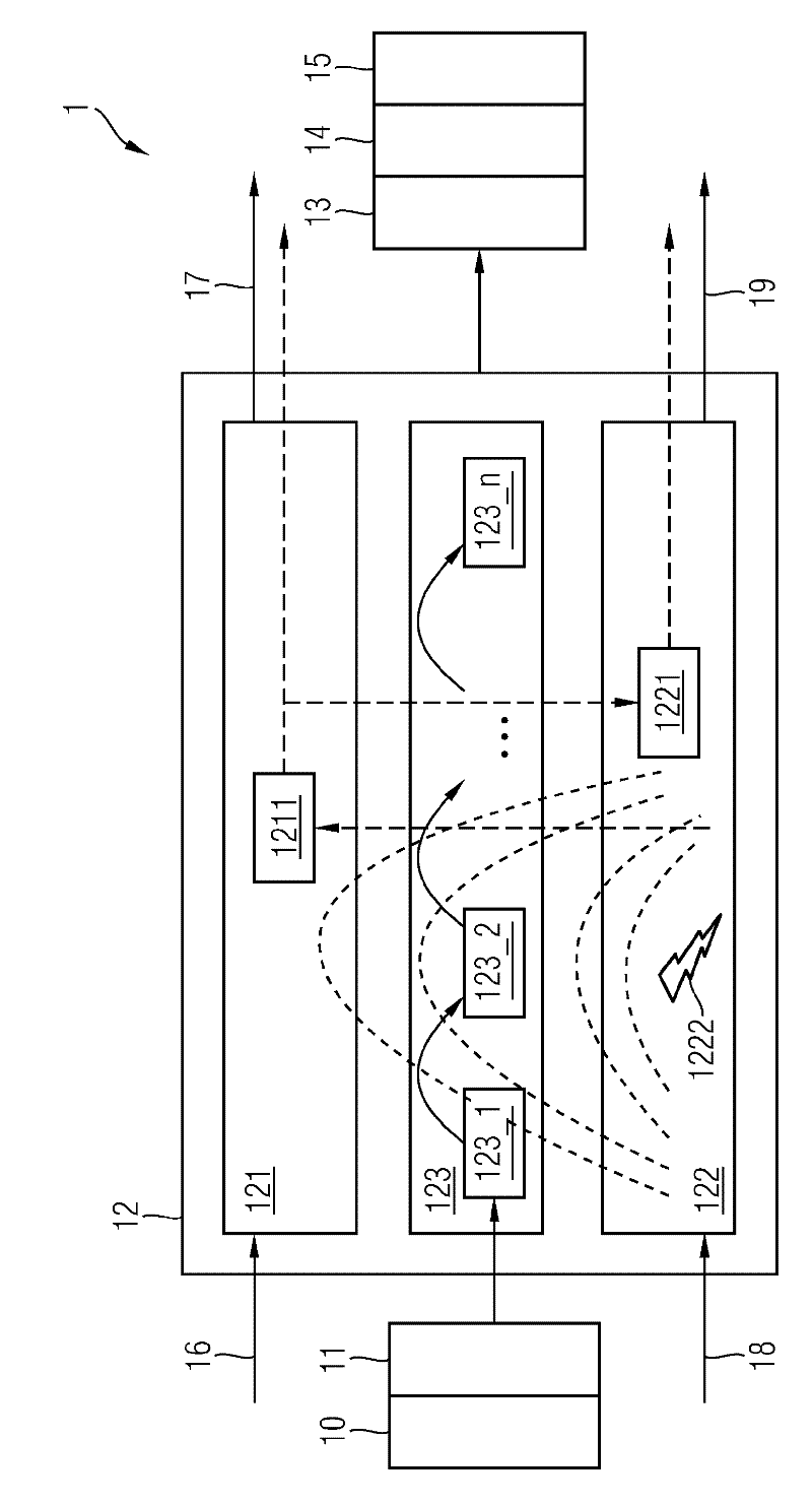 Apparatuses and methods for identification of external influences on at least one processing unit of embedded system